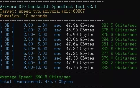 Data Center Infrastructure